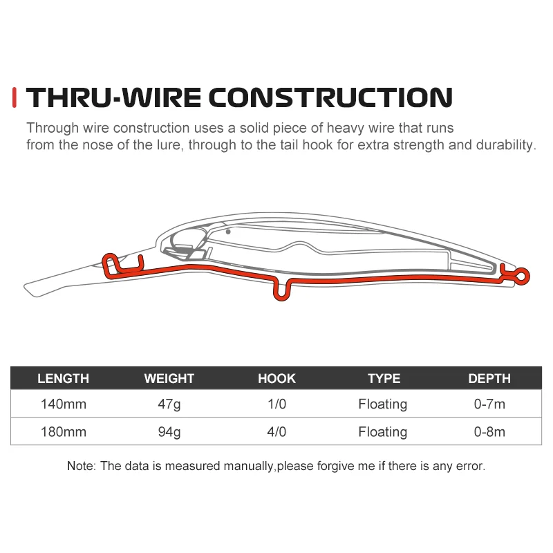 ノエビー ディープダイバー トローリングミノー 140mm  - Fishing Lure Crankbait のレビューと価格