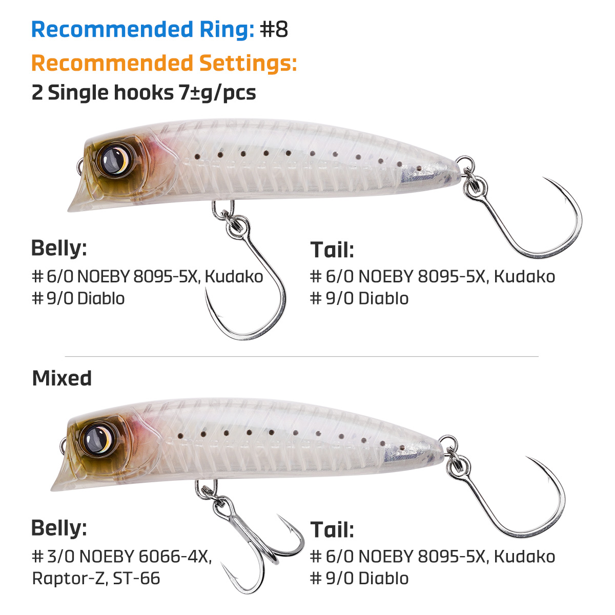 Noeby ダイビングポッパーフィッシングルアー 160mm - Fishing Lure Popper のレビューと価格